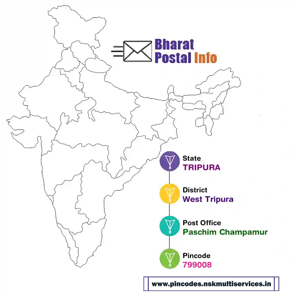 tripura-west tripura-paschim champamur-799008